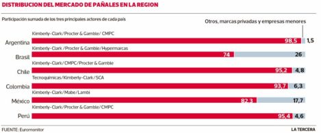 LT23-pañales-840x349