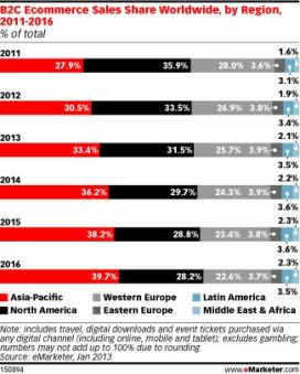 23f8ee64b809b91903d20d62f549a732--ecommerce-solutions-ecommerce-websites