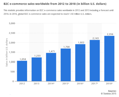 ecommerce