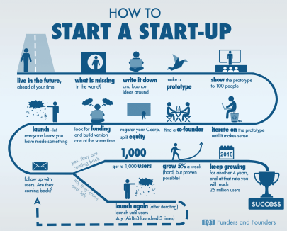how-start-a-startup-infographic